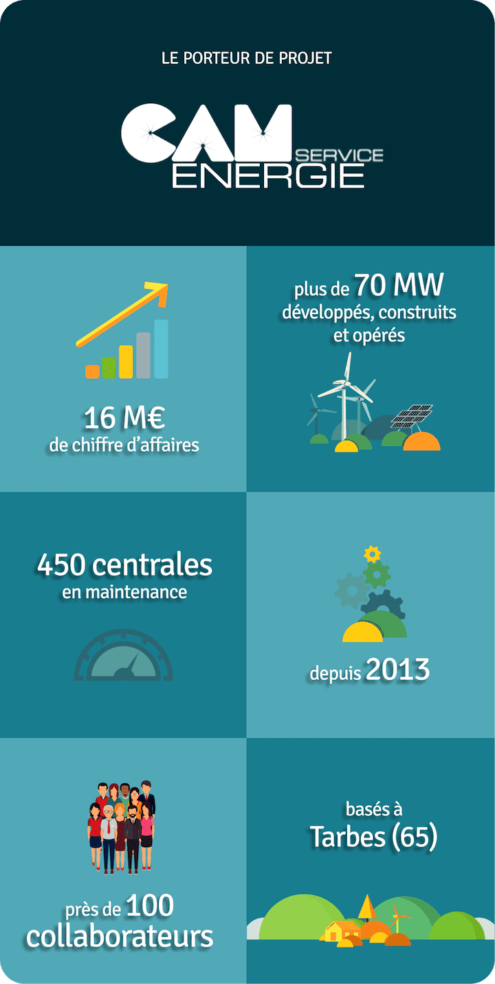 Les données du porteur du projet